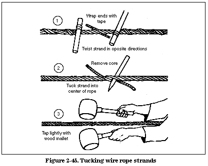 wire rope splicing instructions