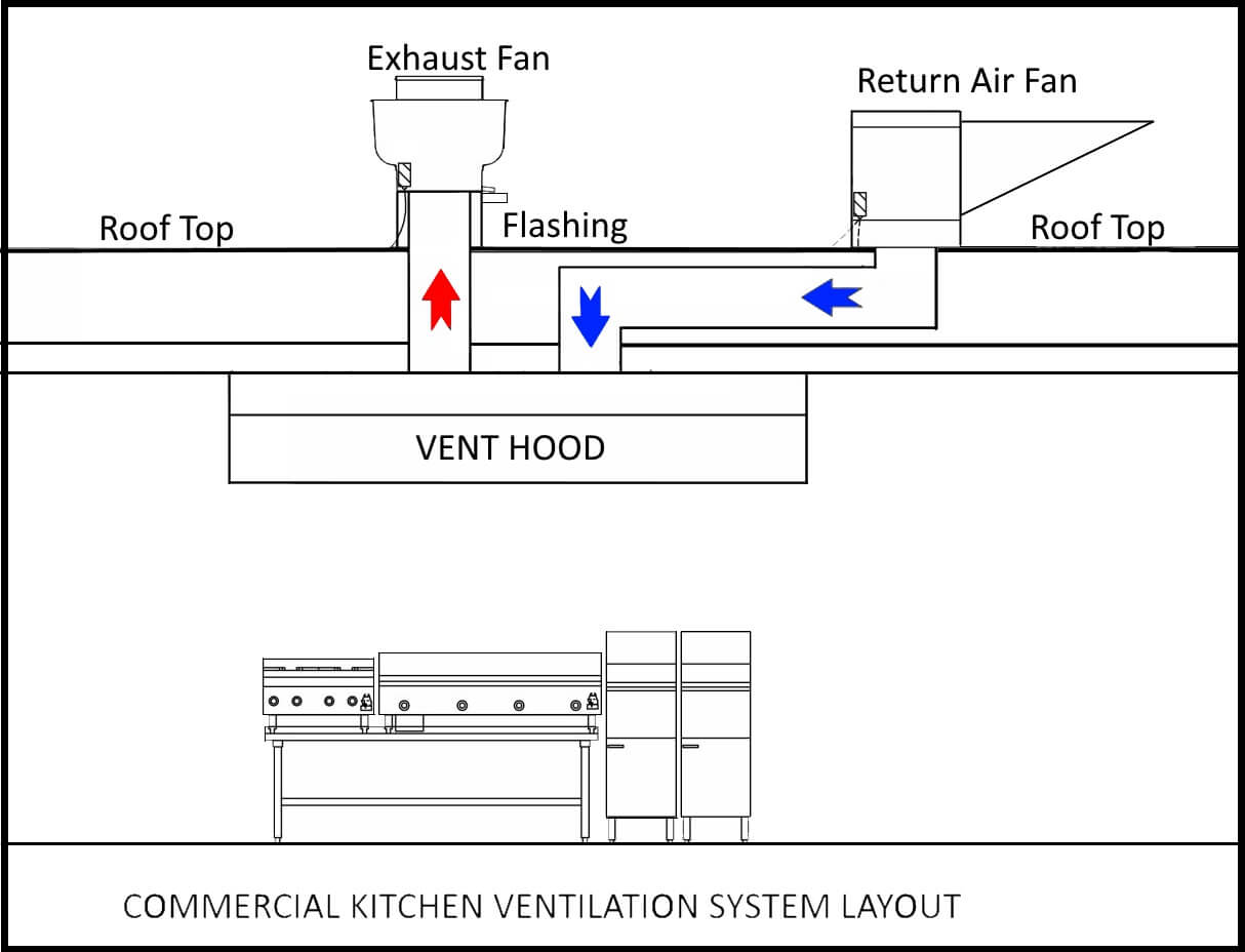 kitchen exhaust fan installation instructions