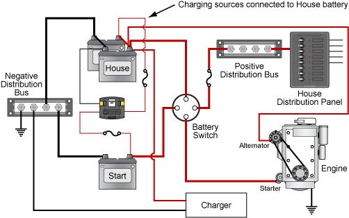 marine battery charging instructions