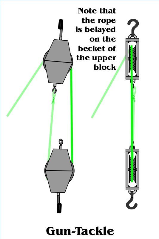 the lift mini lifting system instructions