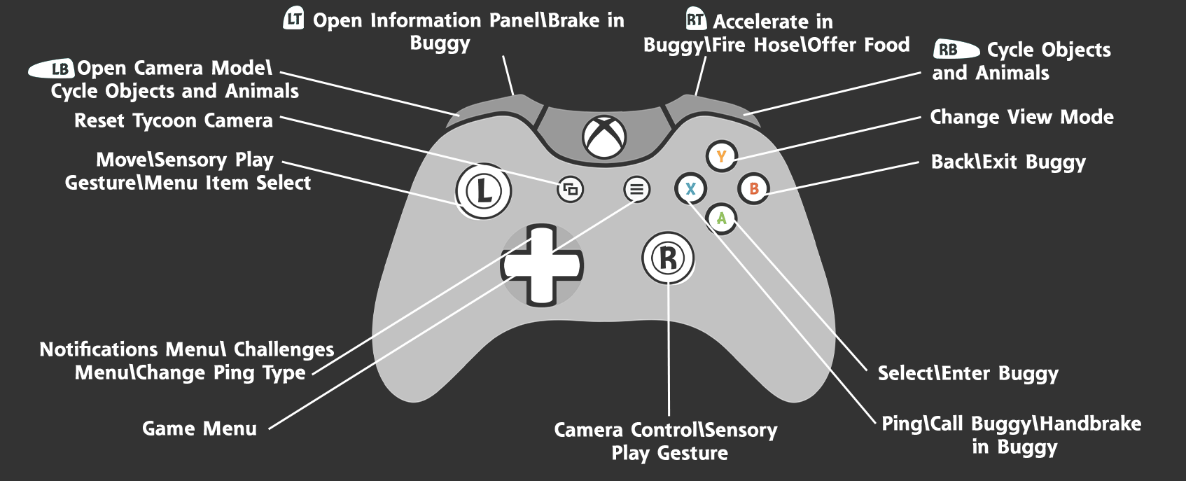 xbox one controller instructions
