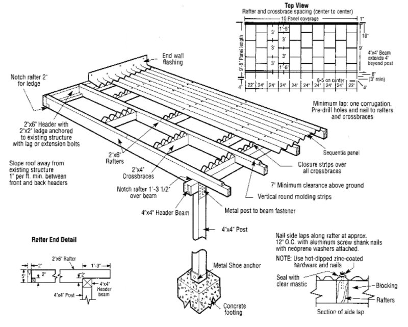 roof sheeting installation instructions