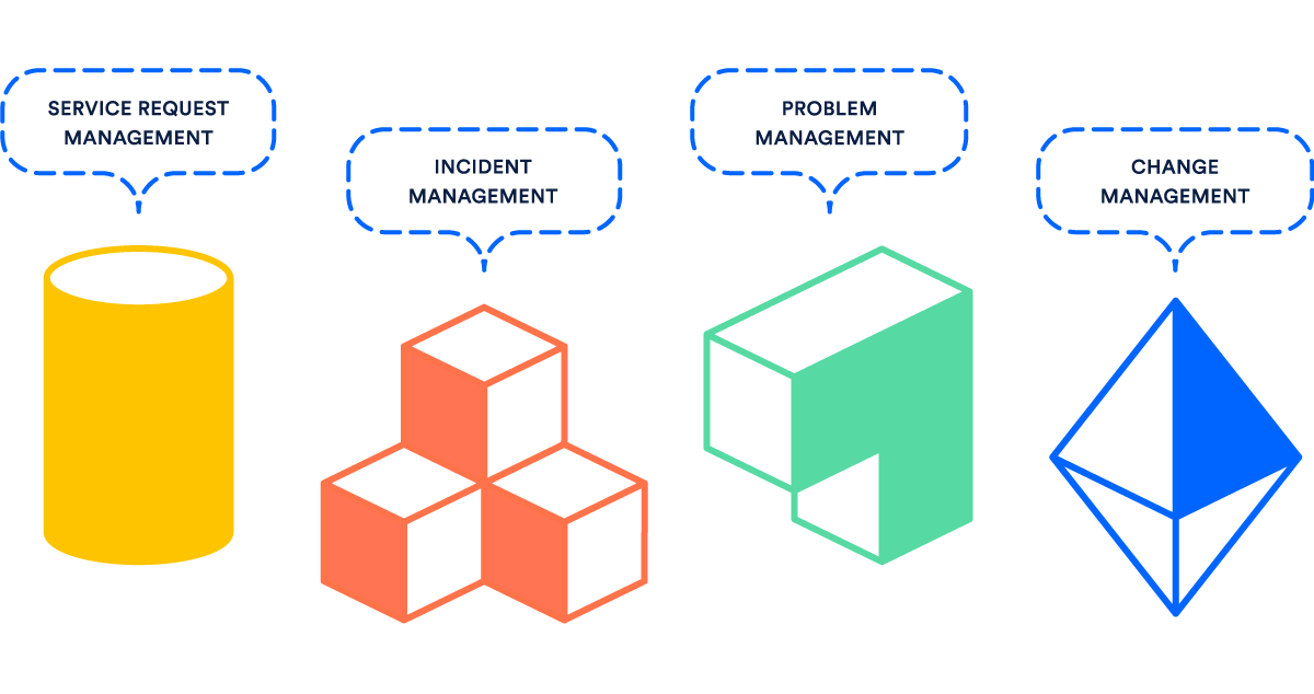 critical client incident management instruction