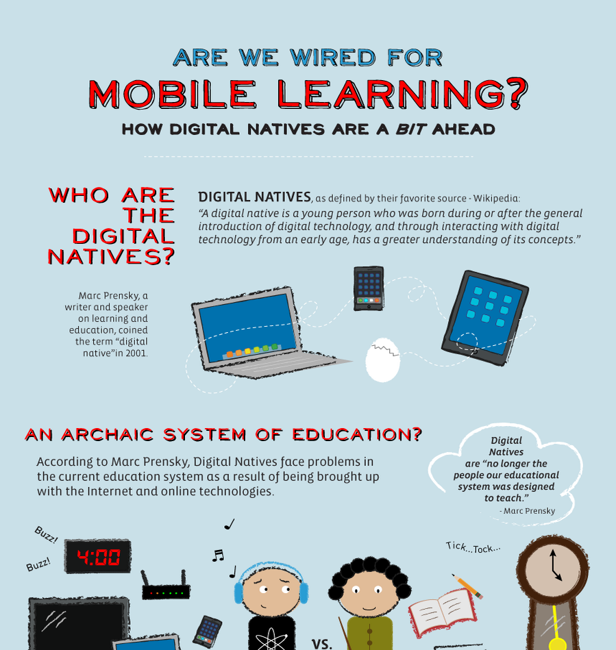 instructional technology in the classroom