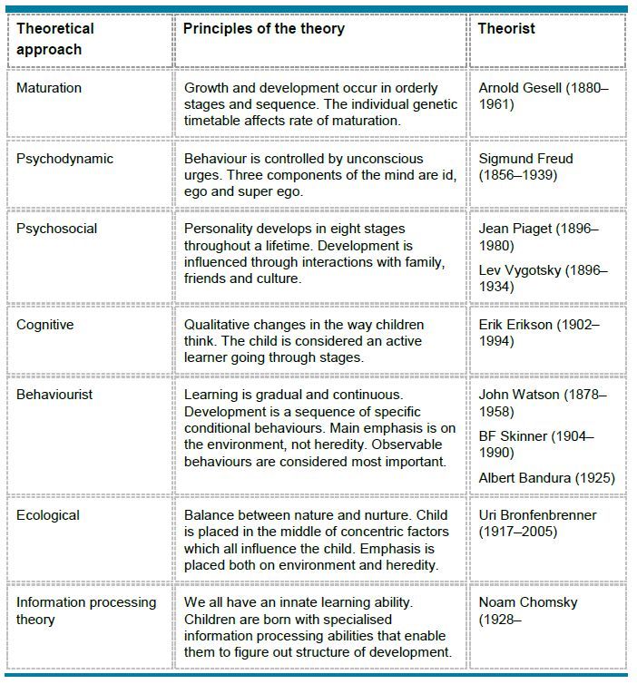 list of instructional approaches