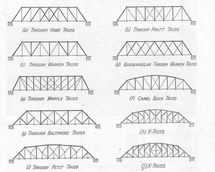 balsa wood bridge designs instructions