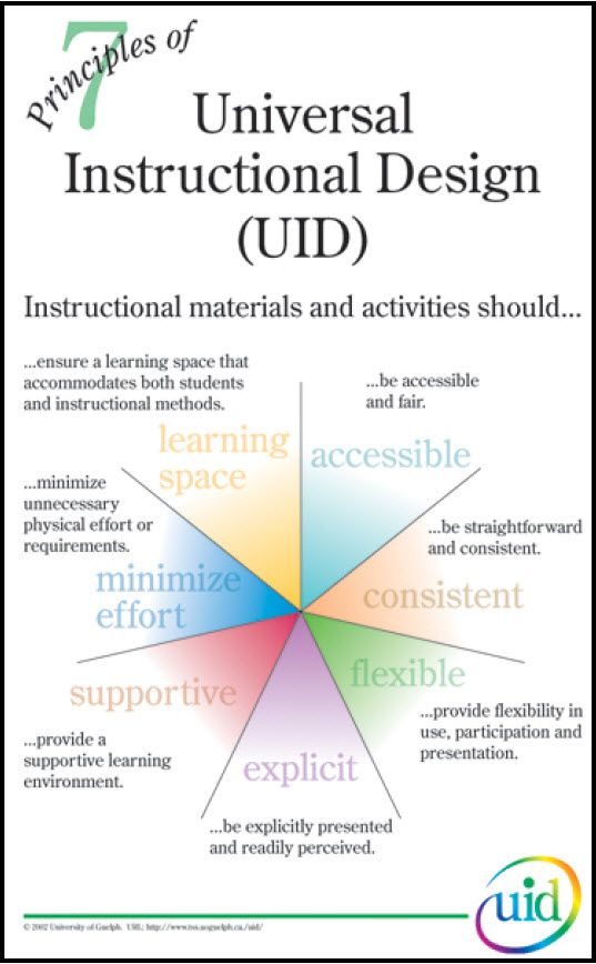 examples of instructional practices