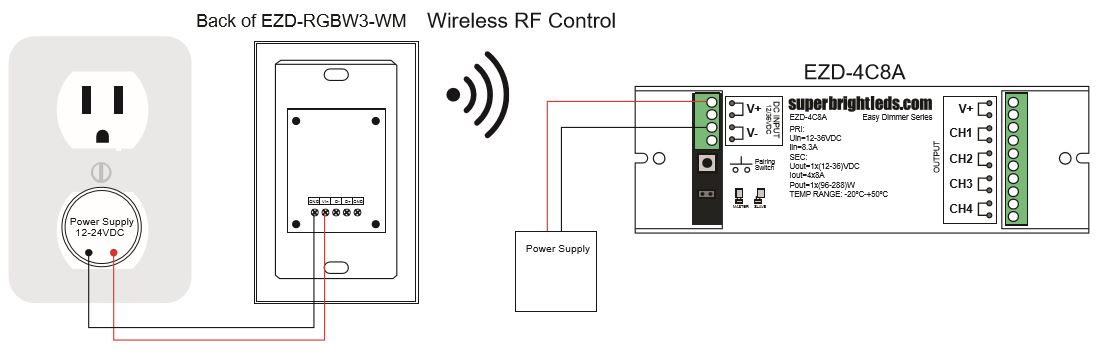 rf wireless remote led controller instructions