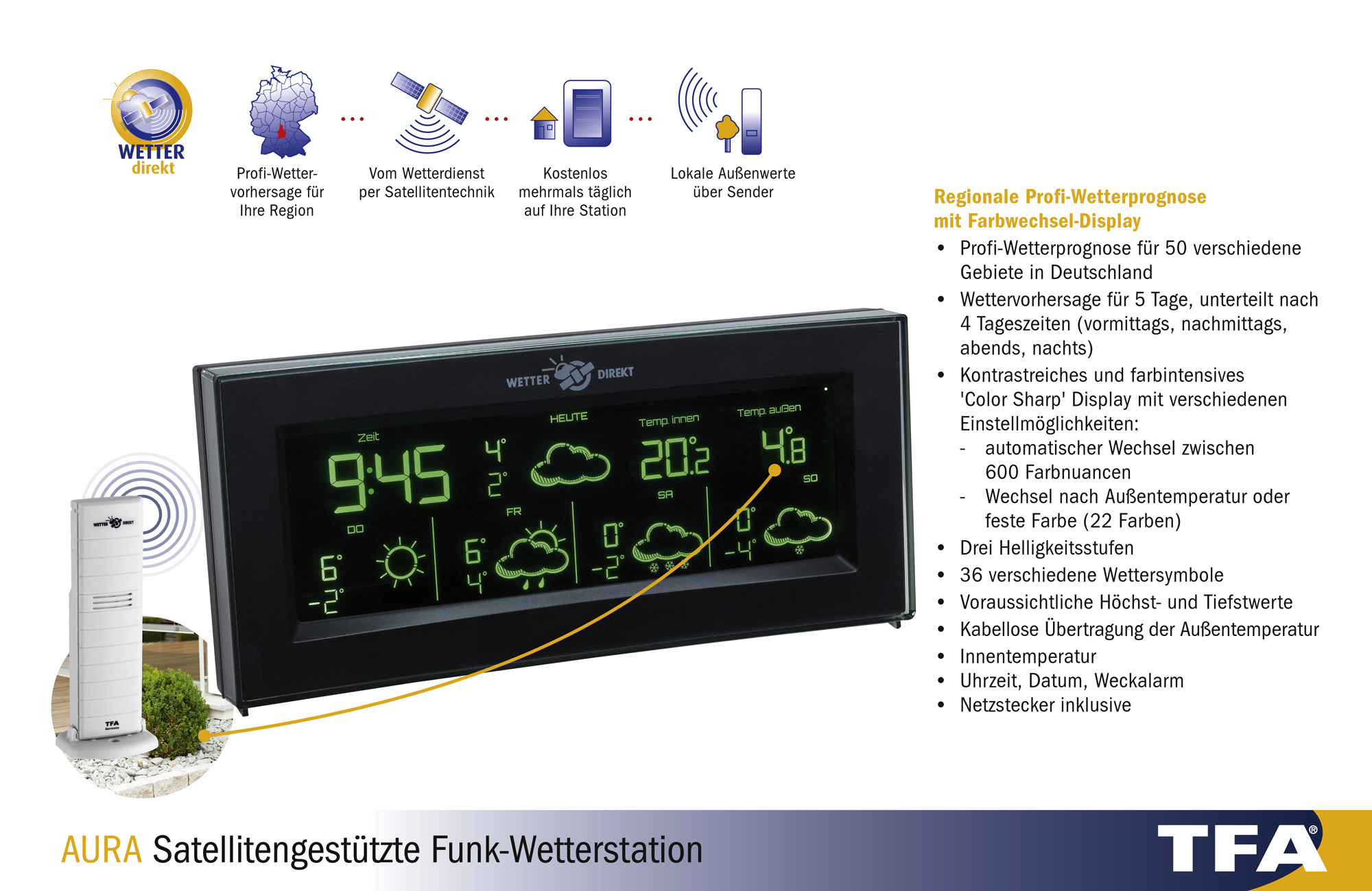 smart weather station instructions