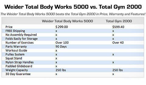 total gym 1000 instructions